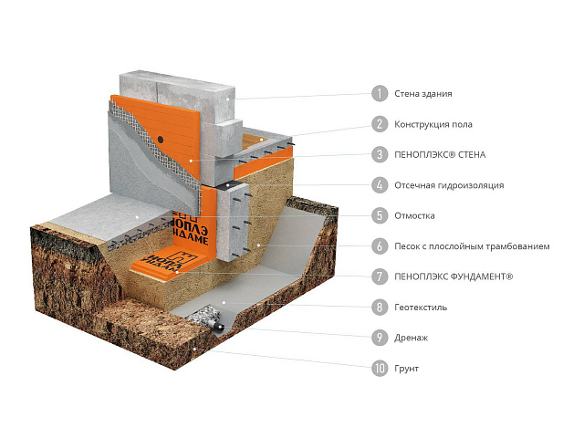 Утепление фундаментов